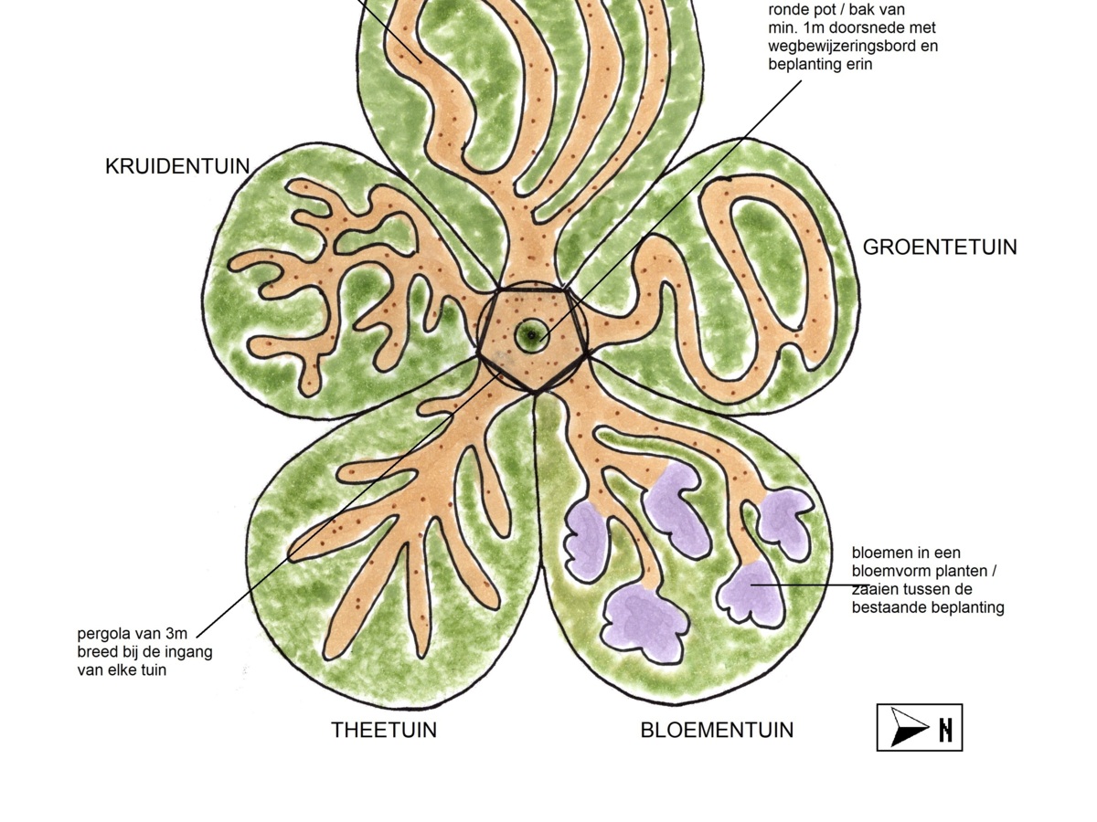 5 thema tuinen in bloesemvorm