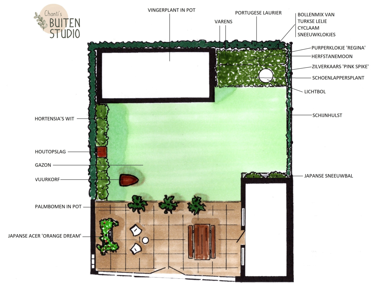 tuinindeling in 2D met toelichting