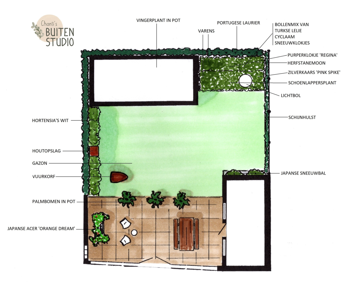 tuinindeling in 2D met toelichting